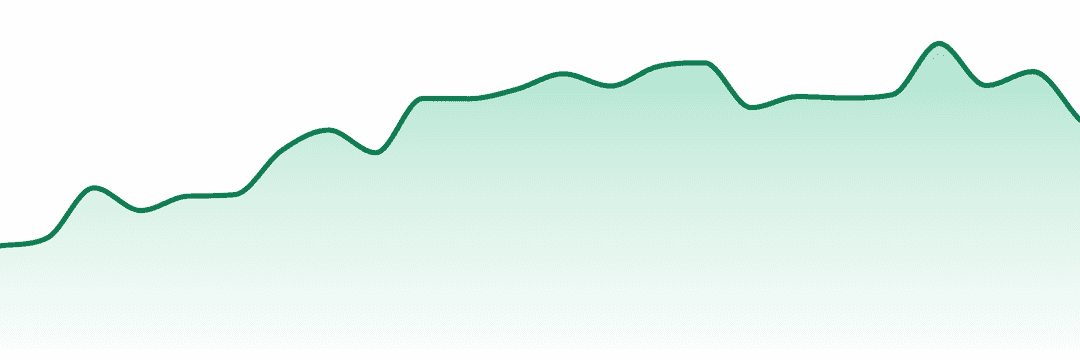 Earl Baker trend chart