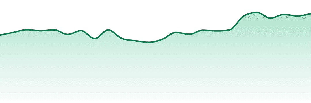 Eastcann trend chart