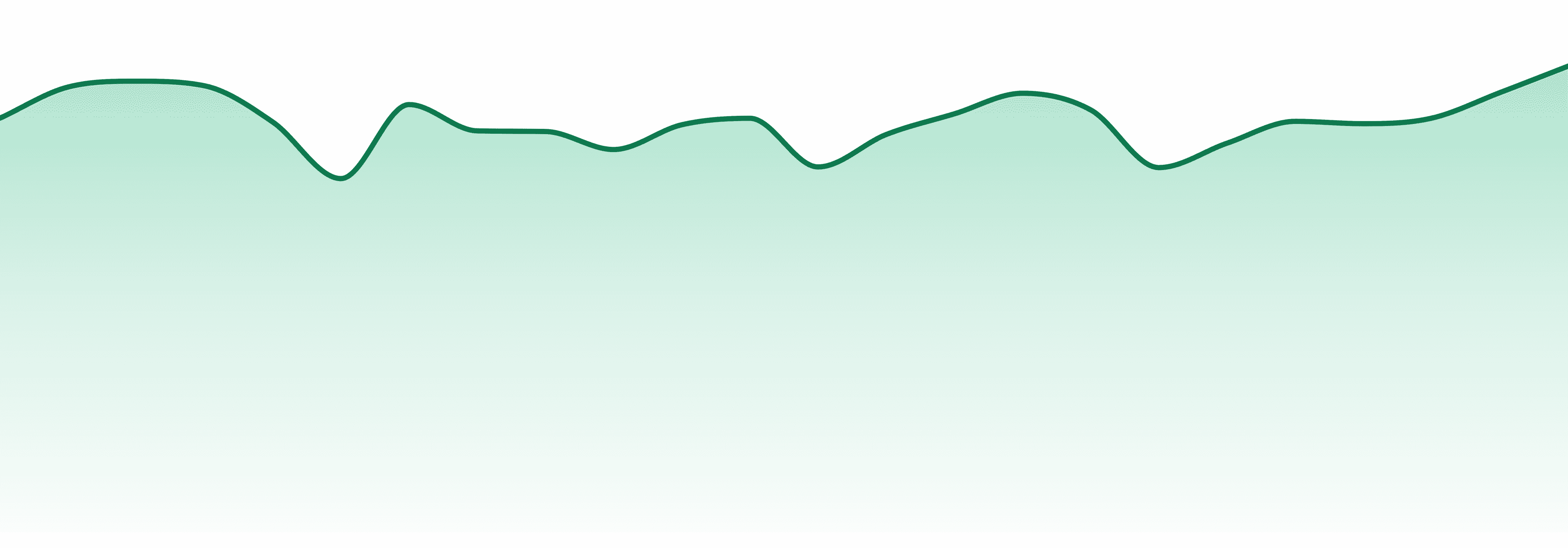 Echo Electuary market trend chart