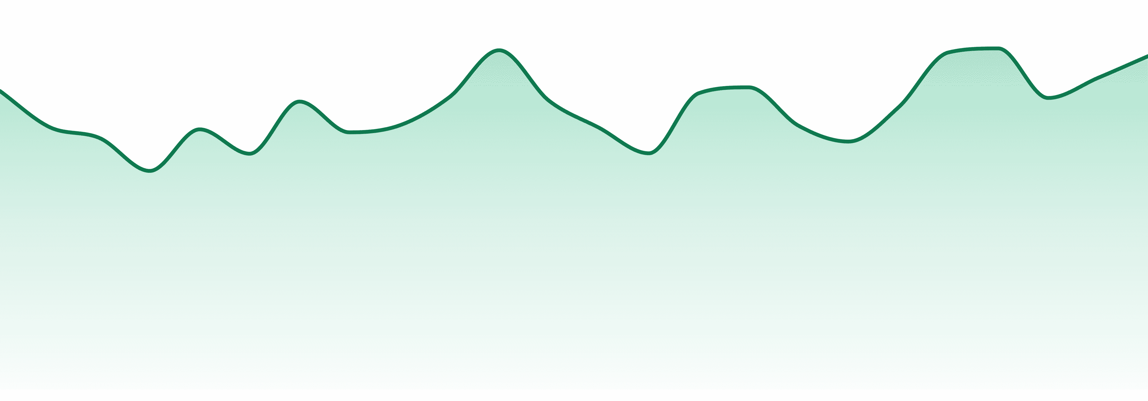 Eden's Trees market trend chart