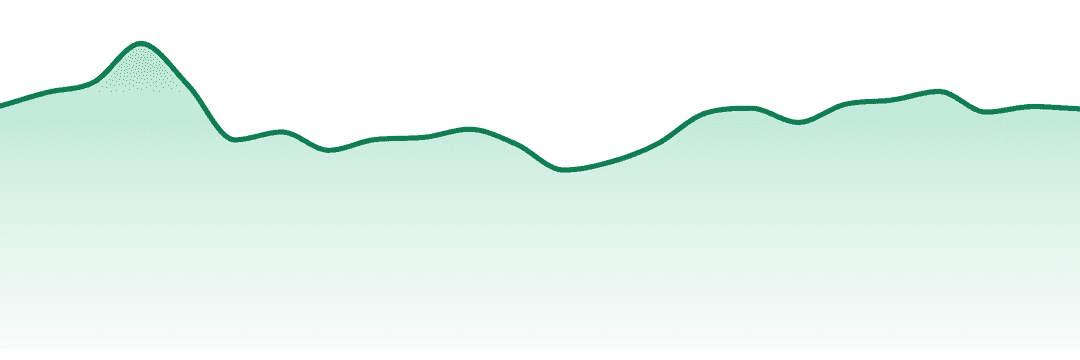 Edie Parker trend chart