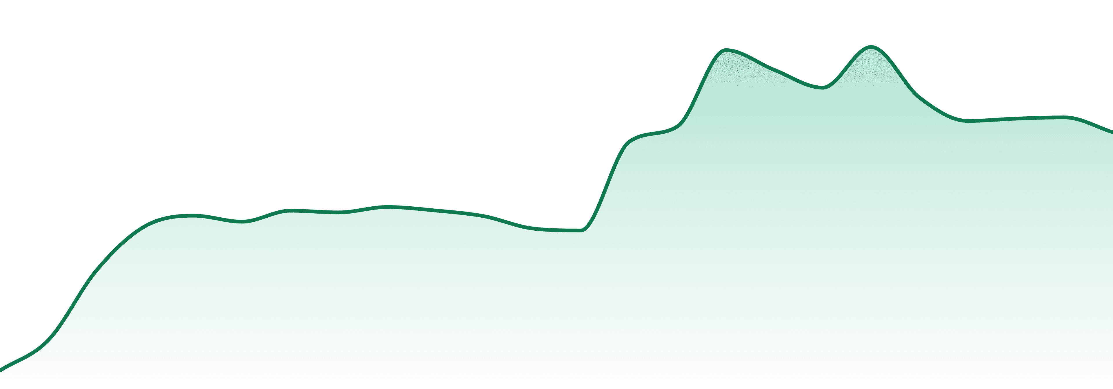 Effin Edibles market trend chart