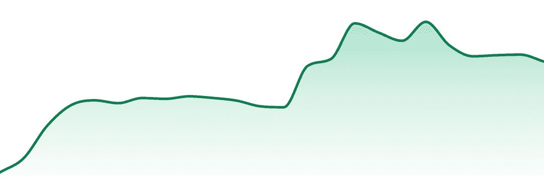 Effin Edibles trend chart
