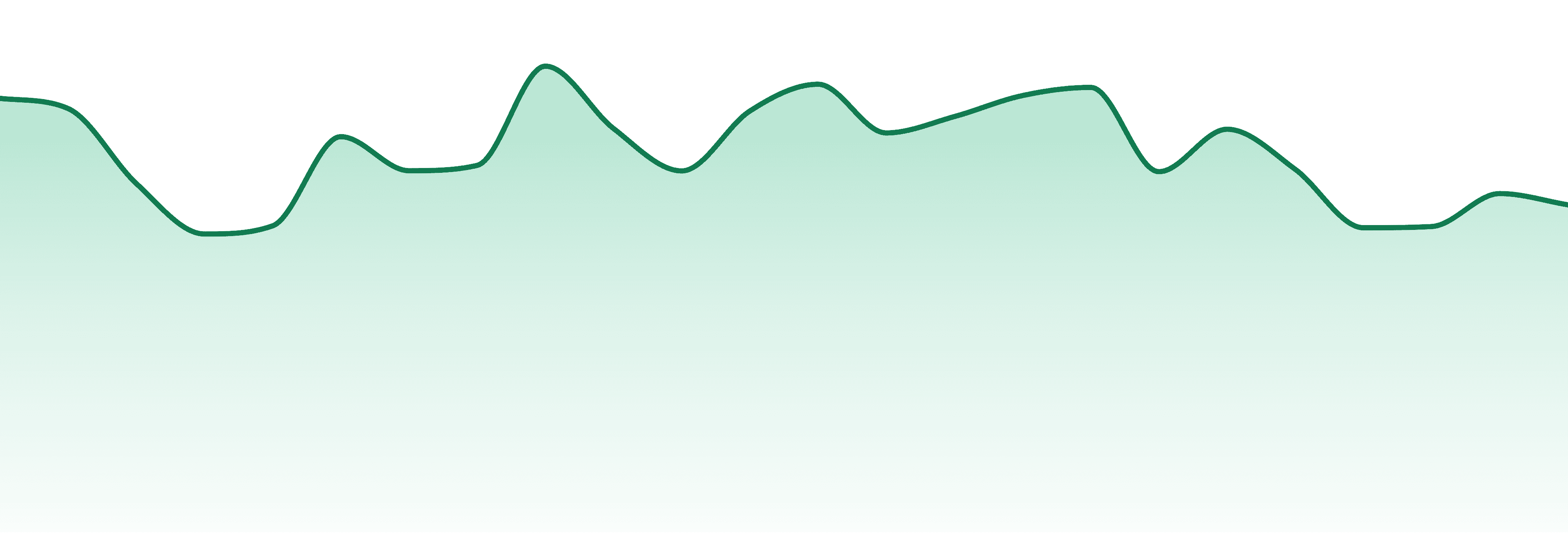 Electraleaf market trend chart