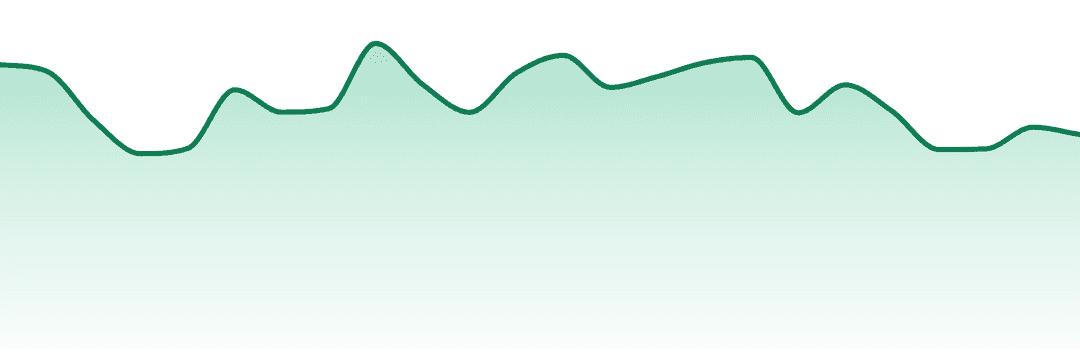 Electraleaf trend chart