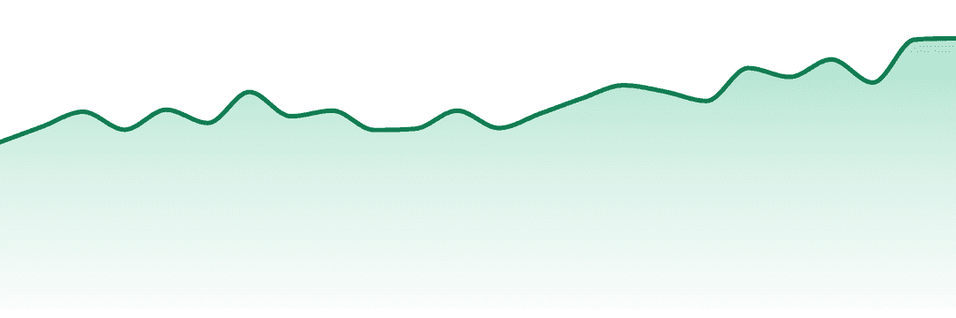 Elevated trend chart