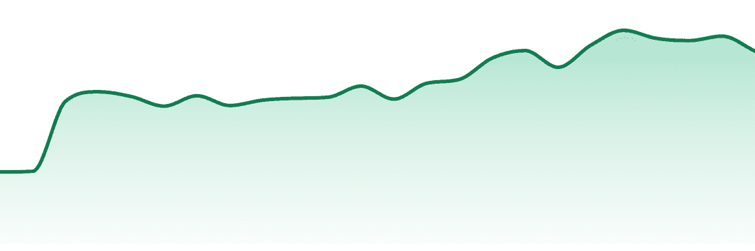 Emerald Bay Extracts trend chart