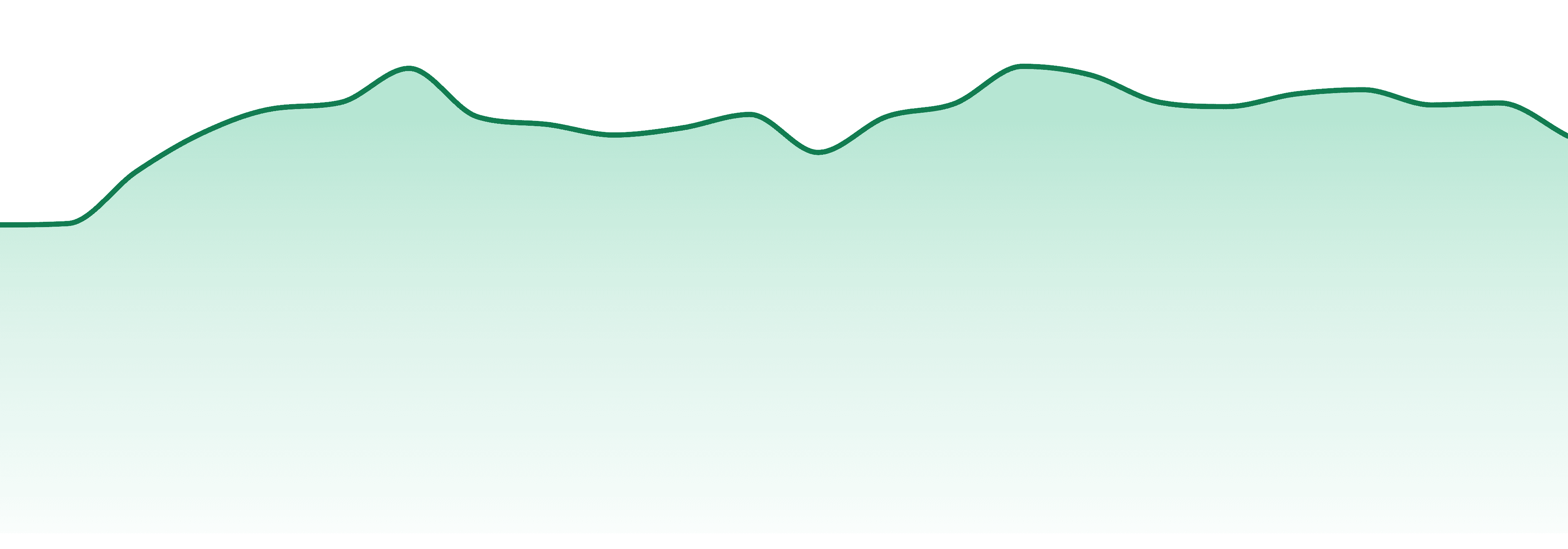 Emerald Sky Edibles market trend chart