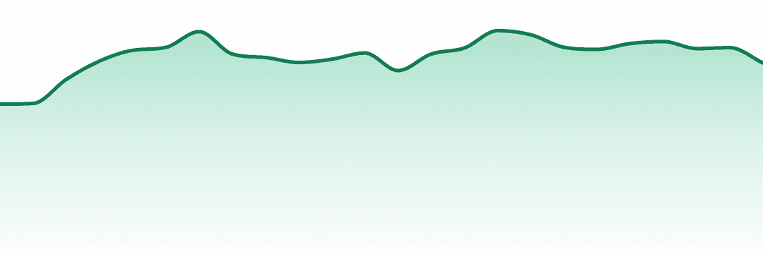 Emerald Sky Edibles trend chart