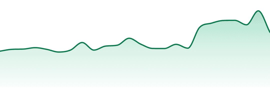 Emprise Canada trend chart