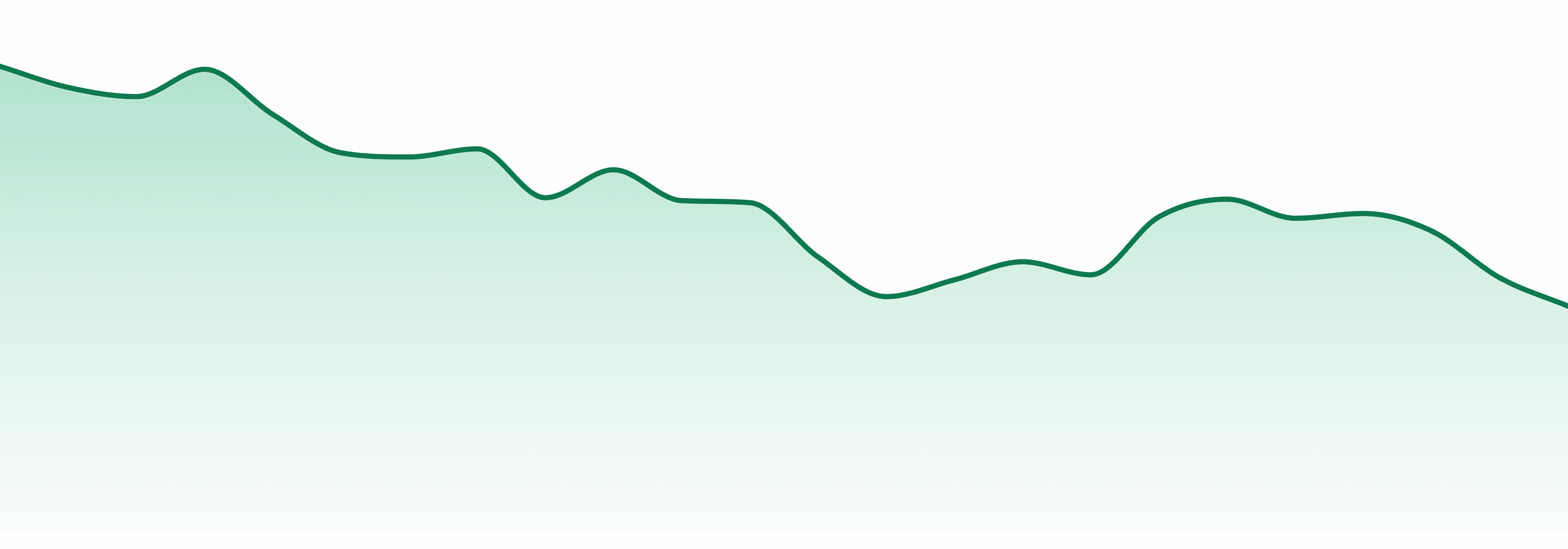 Endgame market trend chart