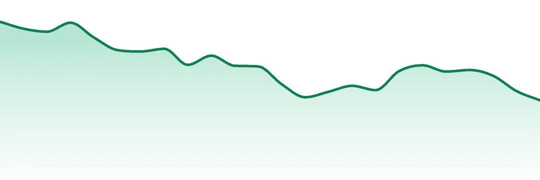 Endgame trend chart