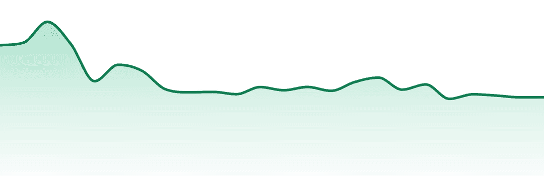 Entourage trend chart