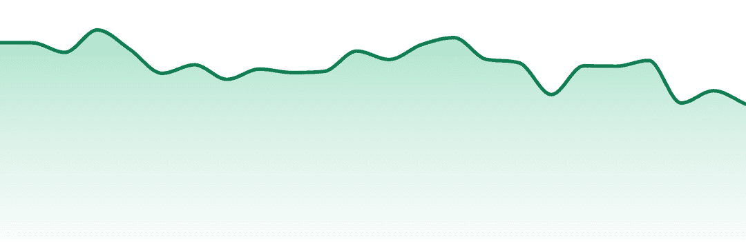 Eureka trend chart