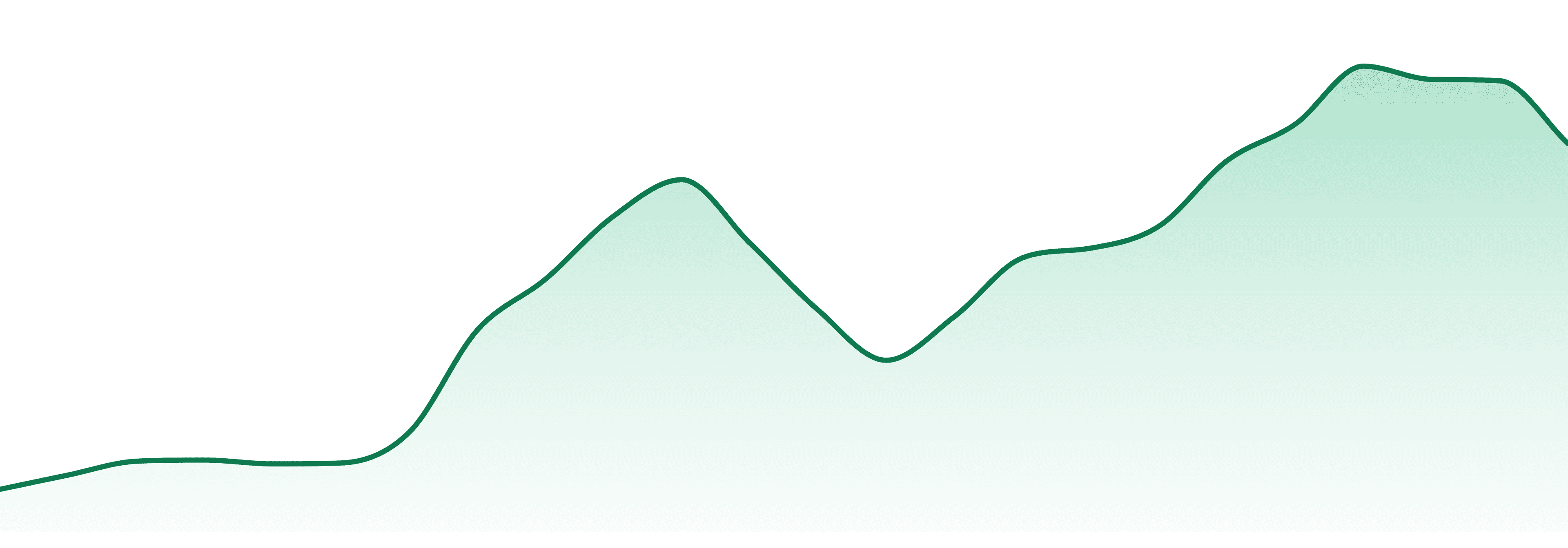 Everyday Weed market trend chart