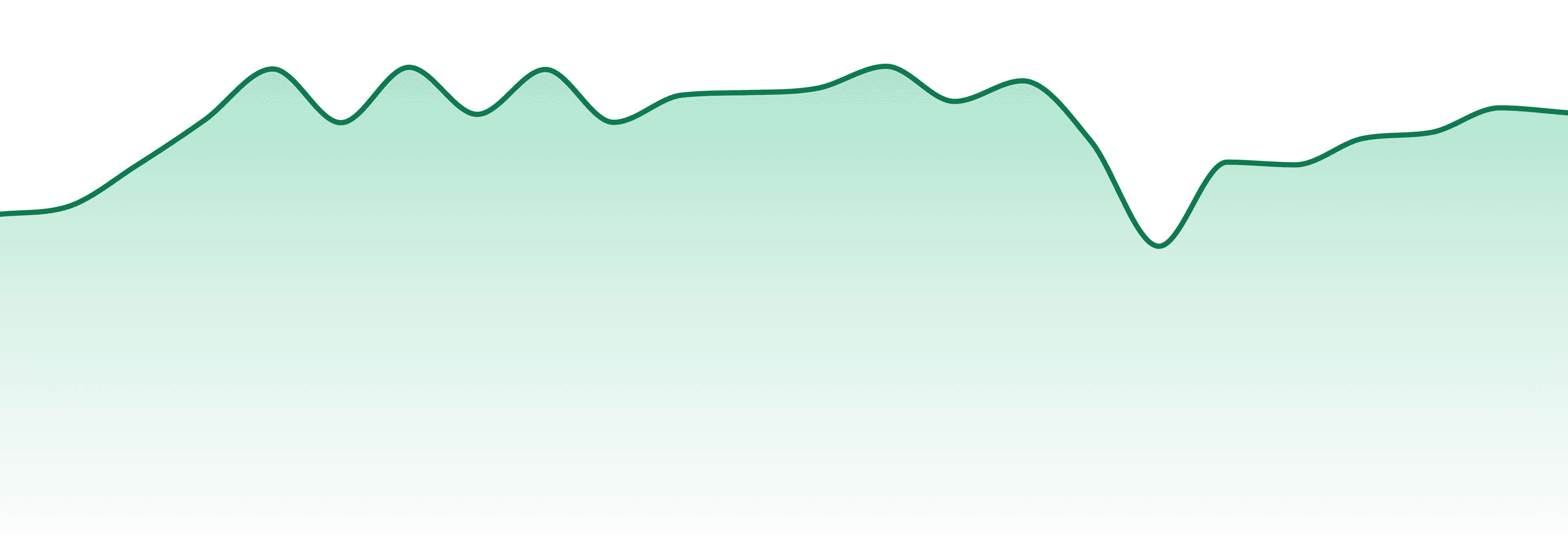 Ez Vape market trend chart