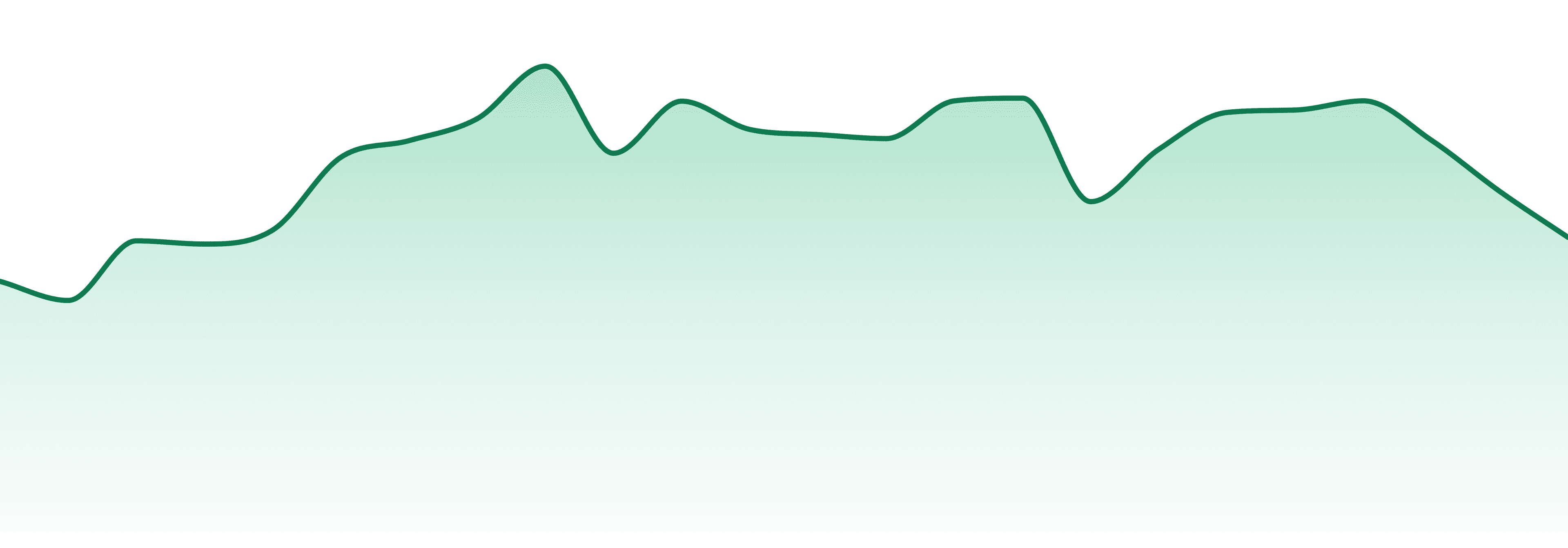 Farkas Farms market trend chart