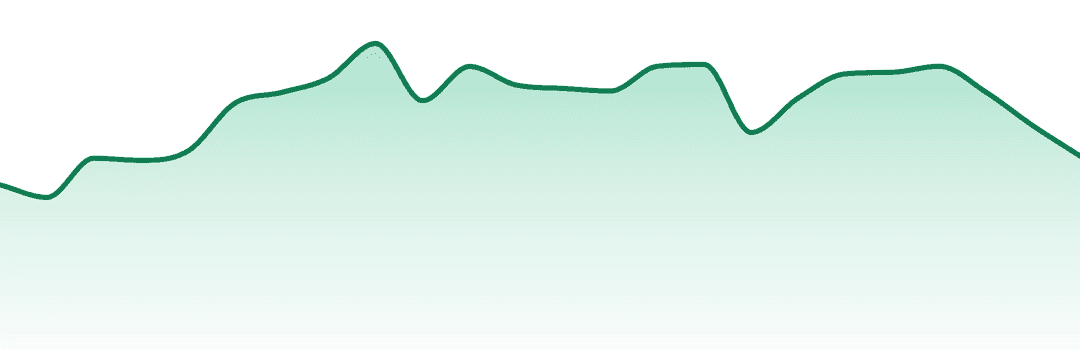 Farkas Farms trend chart