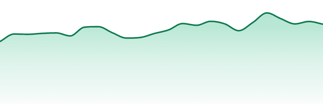 Farmer's Friend Extracts trend chart