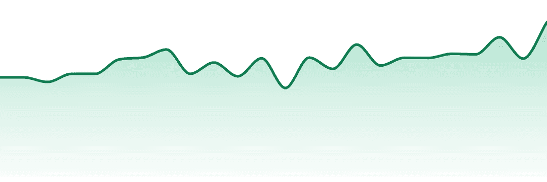 Fifty Fold trend chart