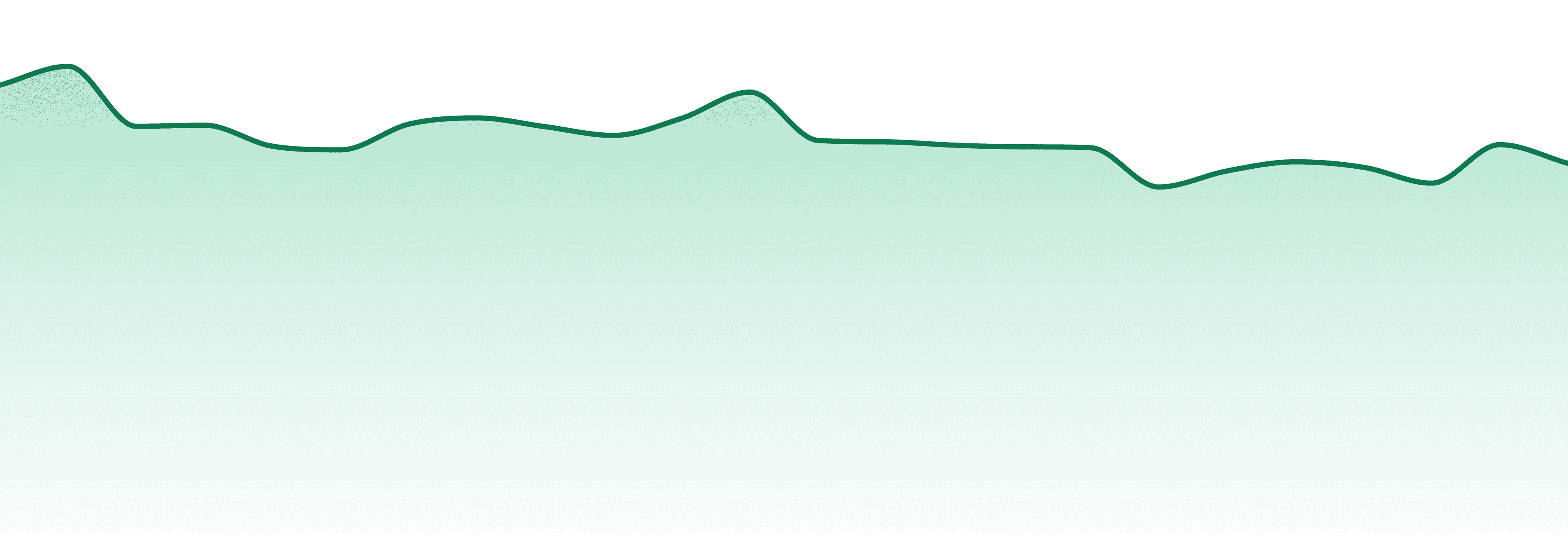 Fig Farms market trend chart
