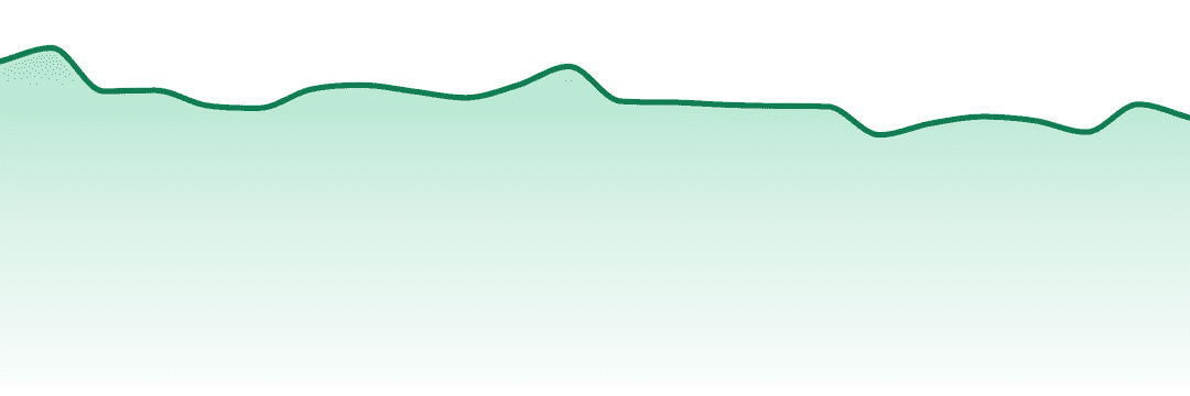 Fig Farms trend chart