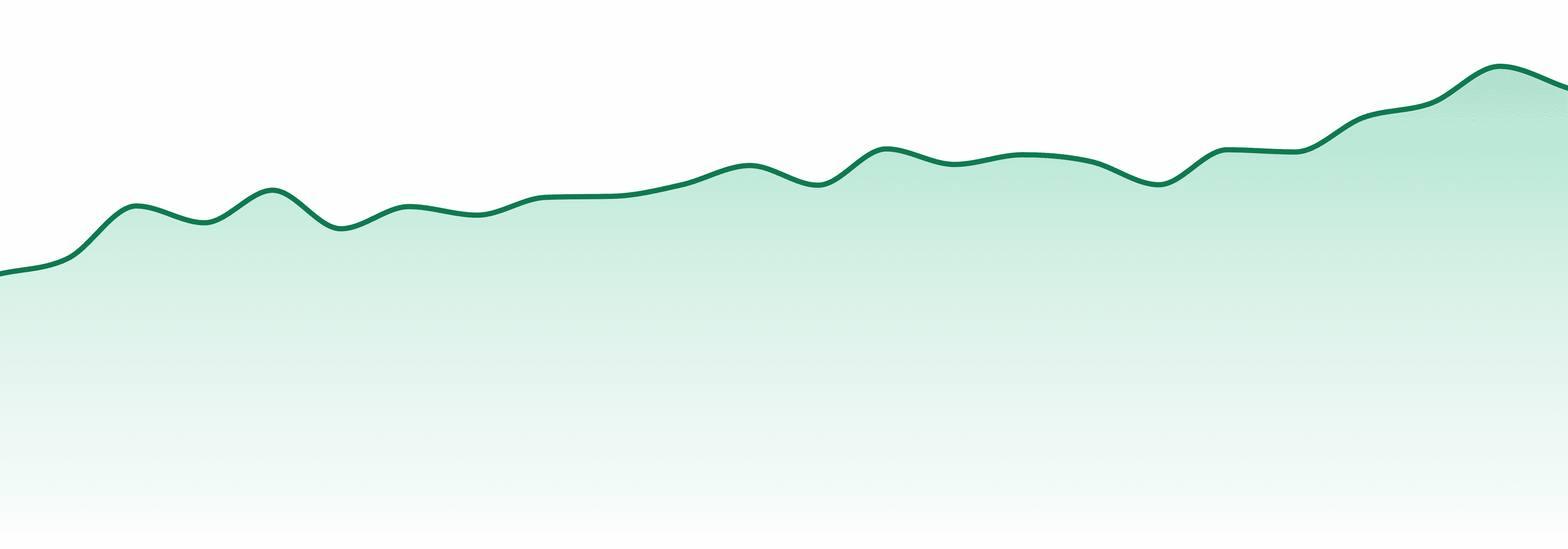 Fire Bros. market trend chart
