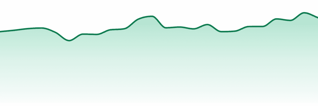 Fire Dept. Cannabis trend chart