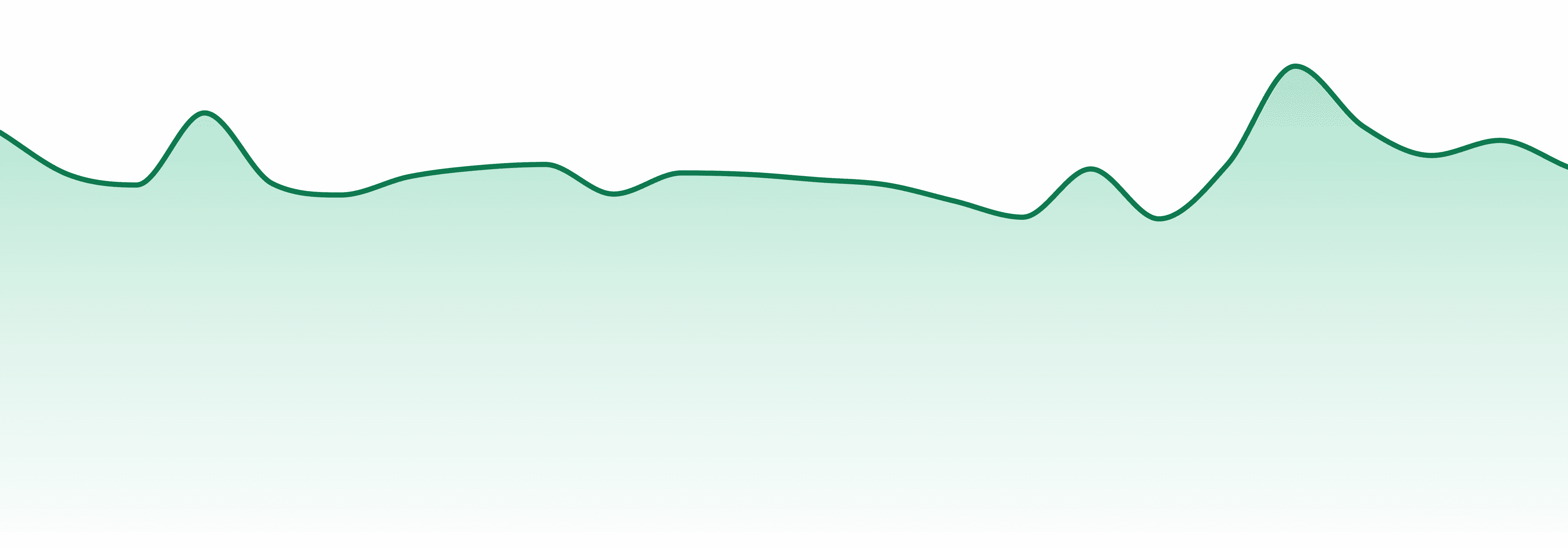Firelands Scientific market trend chart