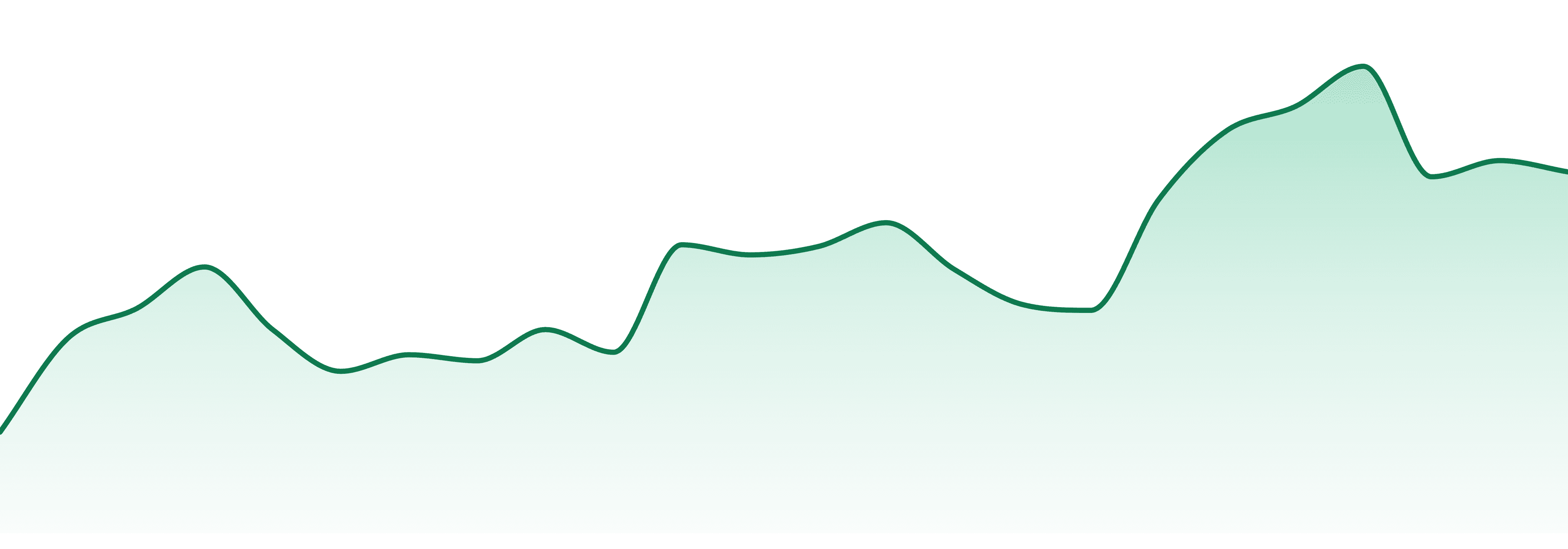 First Fire market trend chart