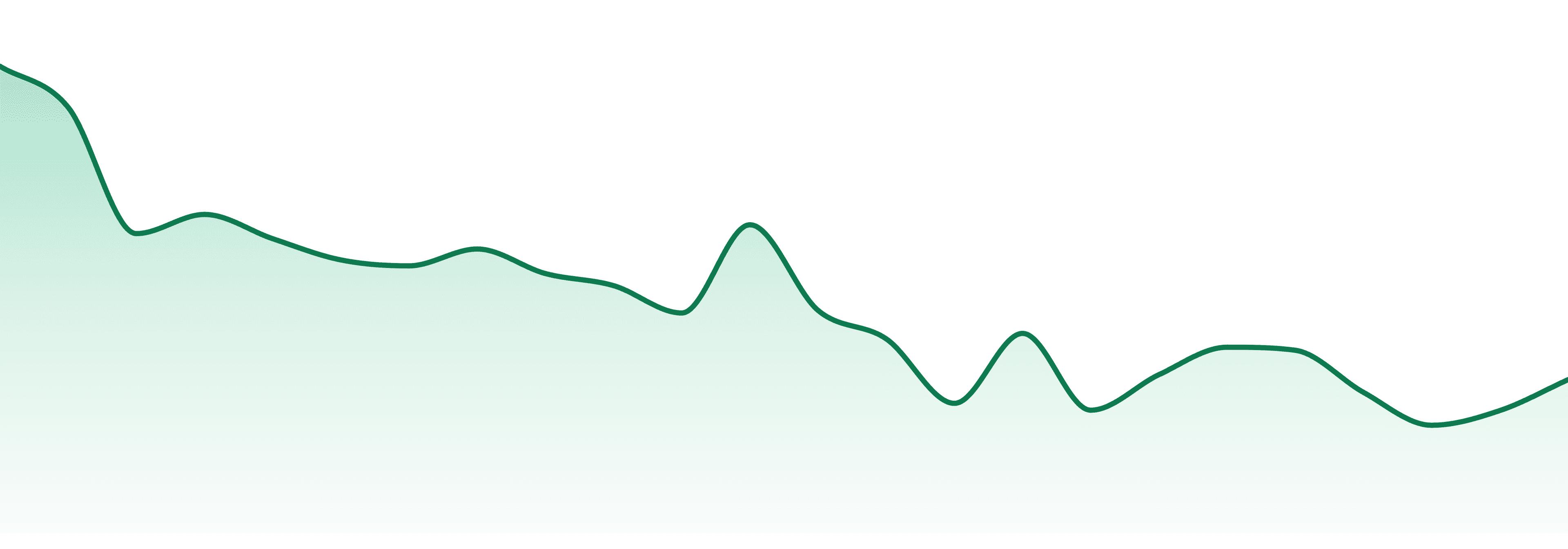 First State Compassion market trend chart