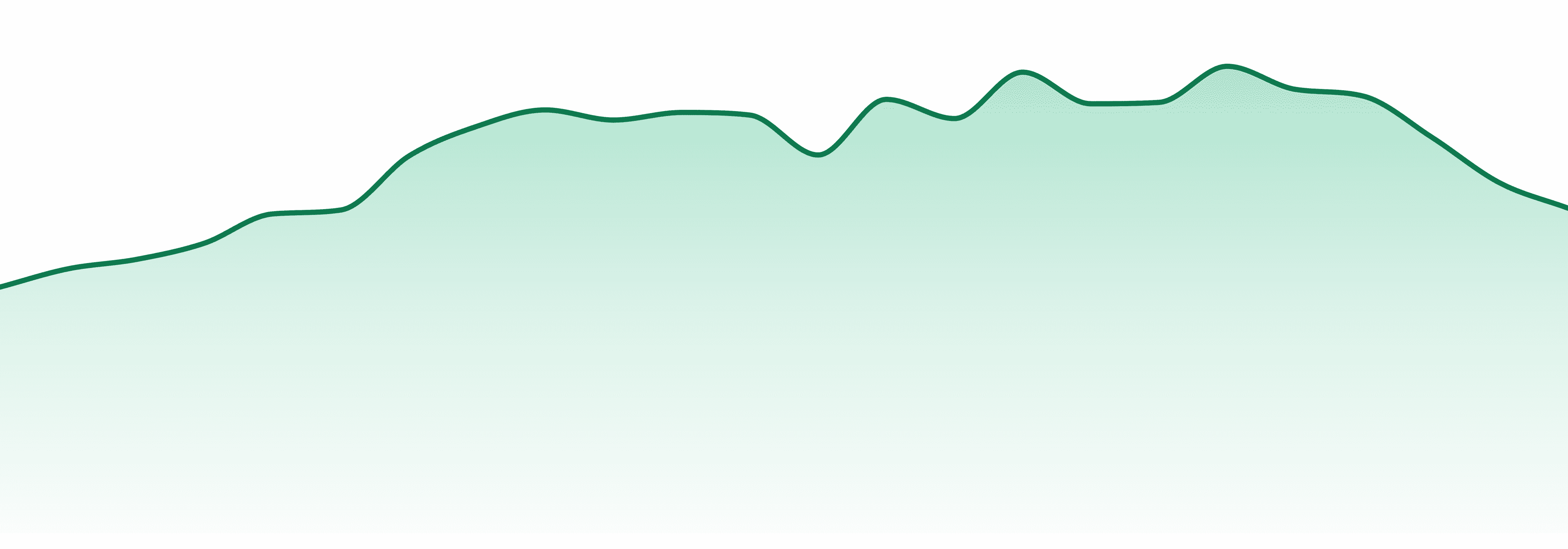 Flavorade market trend chart