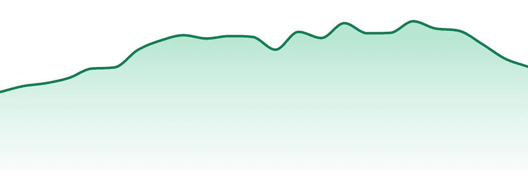 Flavorade trend chart