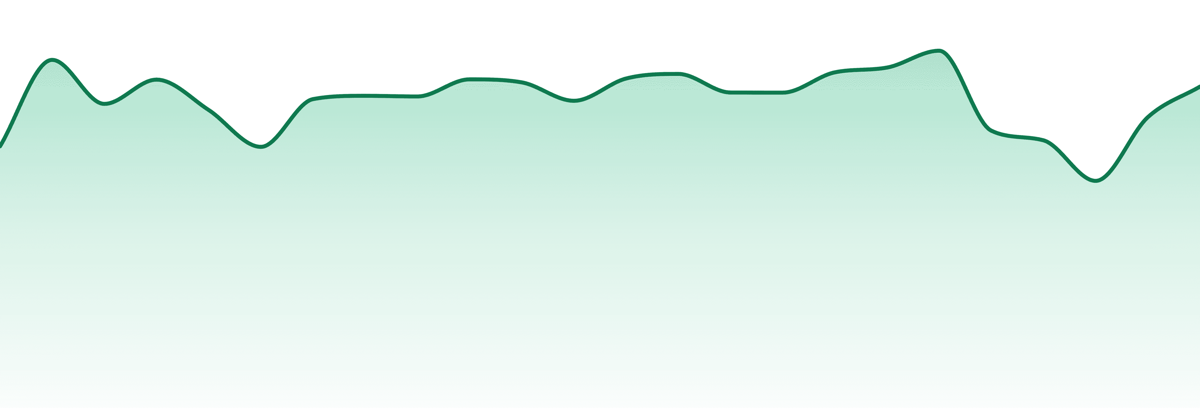 Flight Bites market trend chart