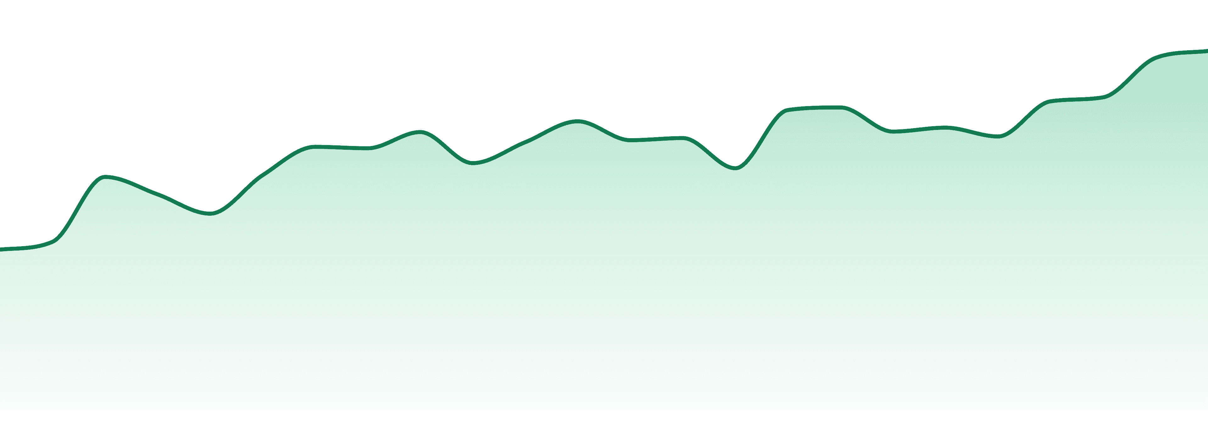 Flipside market trend chart