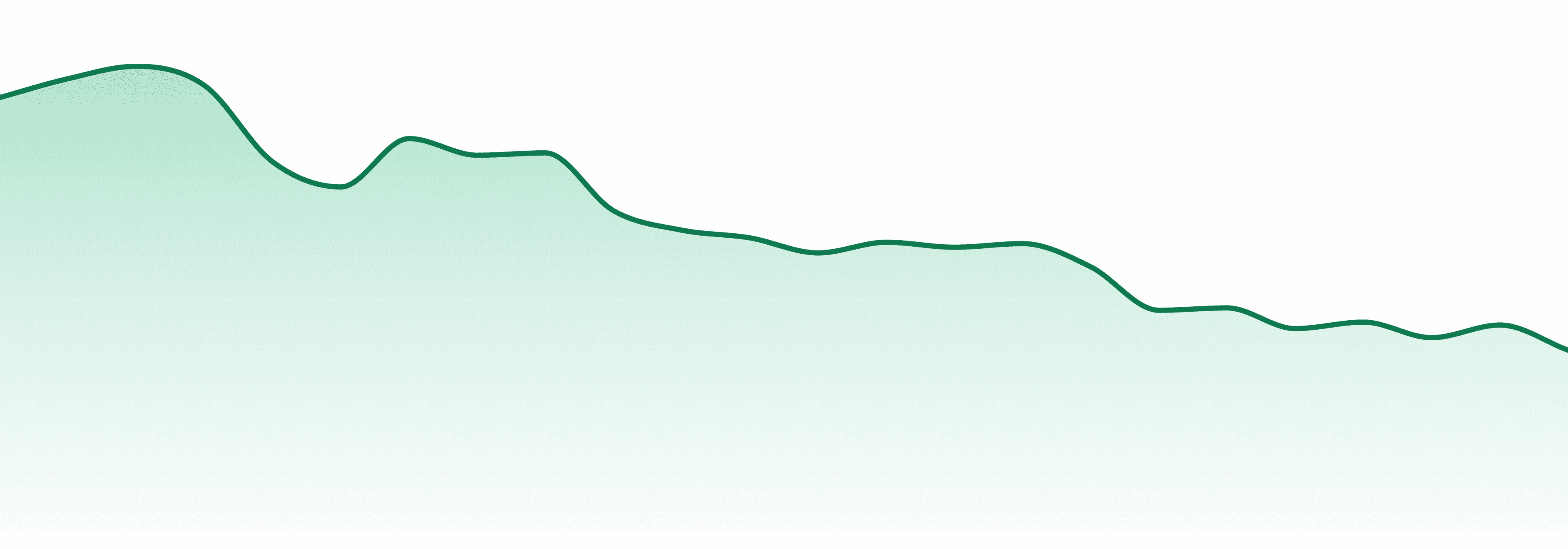 Floracal Farms market trend chart