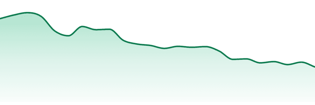 Floracal Farms trend chart