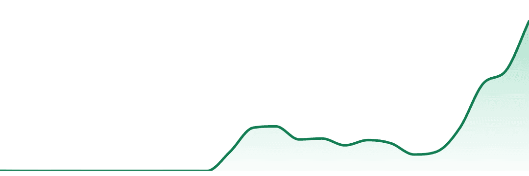 Flow (mi) trend chart