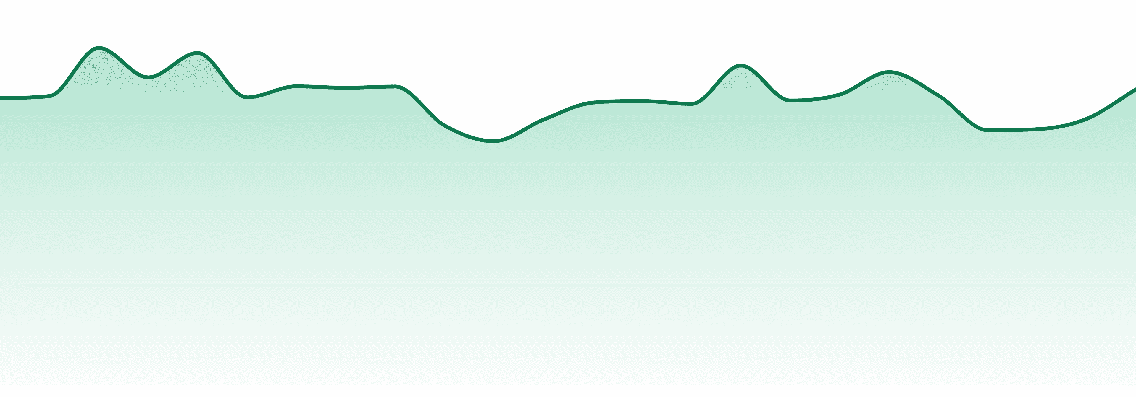 Focus North market trend chart