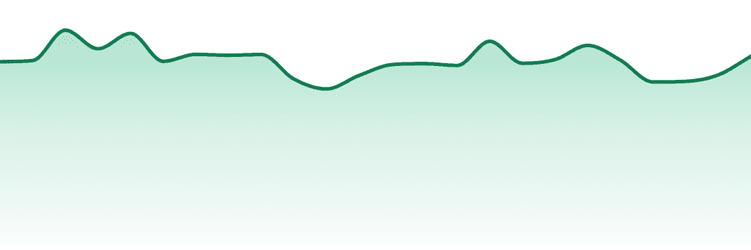 Focus North trend chart