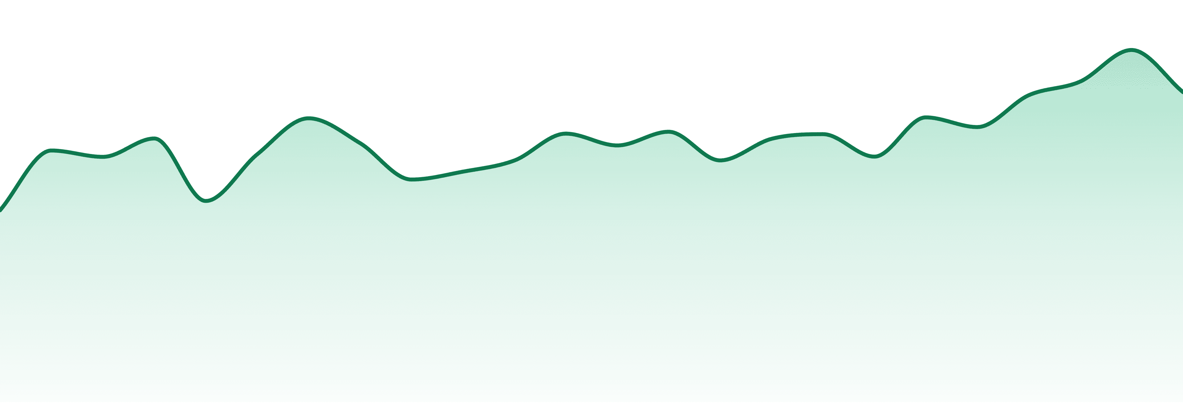 Franklin's Stash House market trend chart