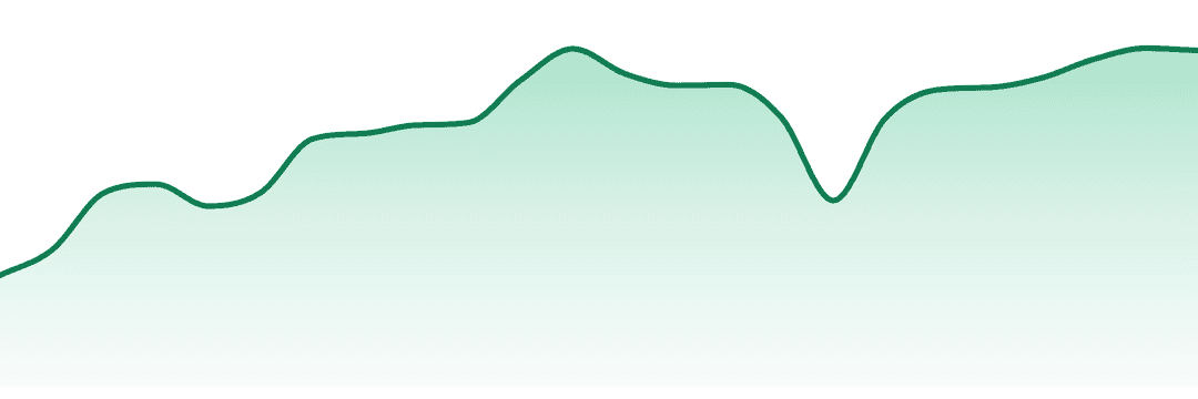 Freedom Green Farms trend chart