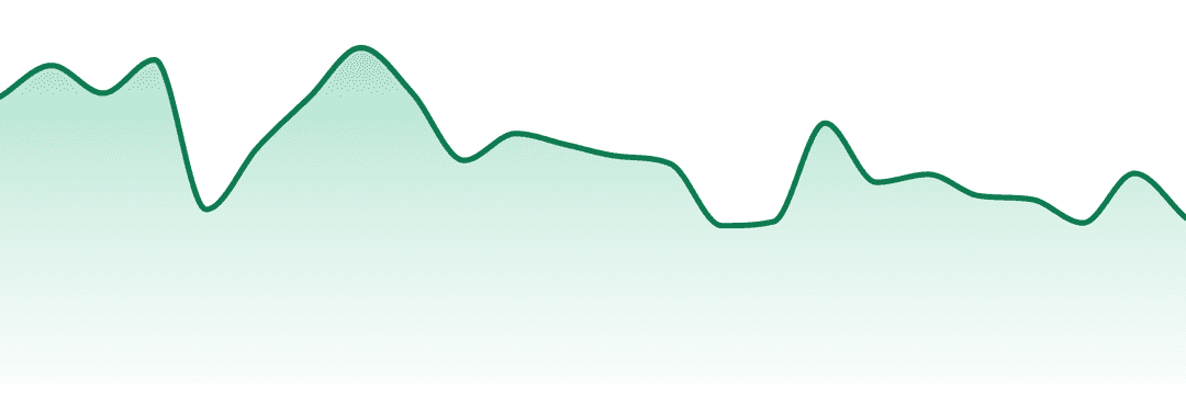 Freedom Town trend chart