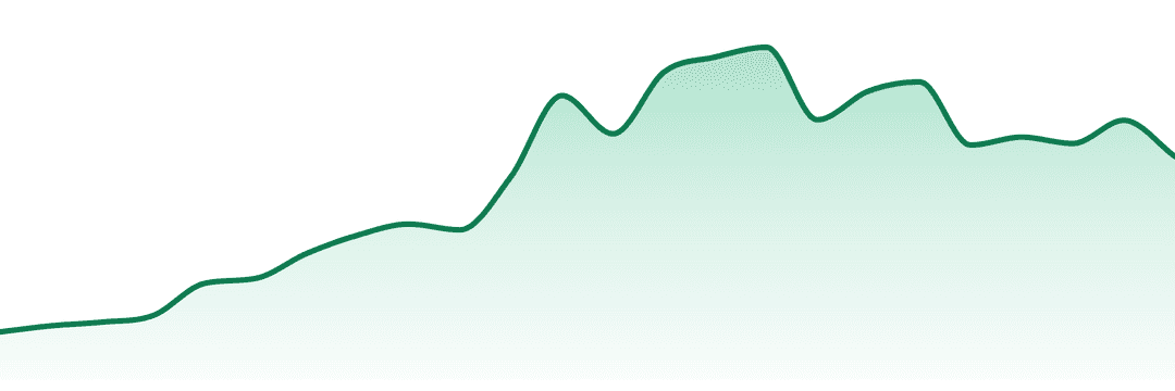 Fresh Canna trend chart