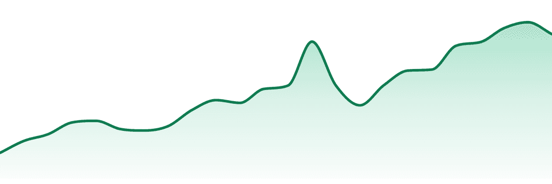 Fresh Cannabis trend chart