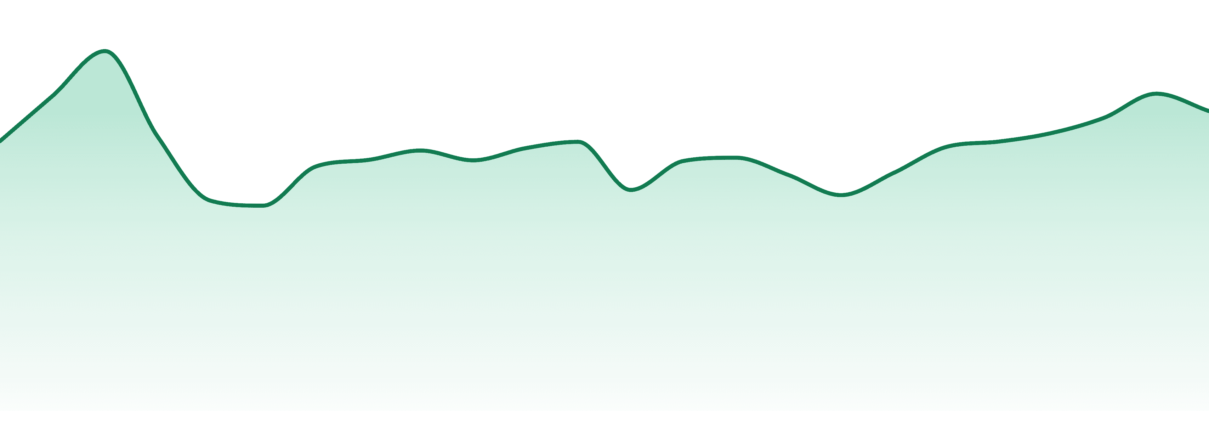 Freshy Fine market trend chart