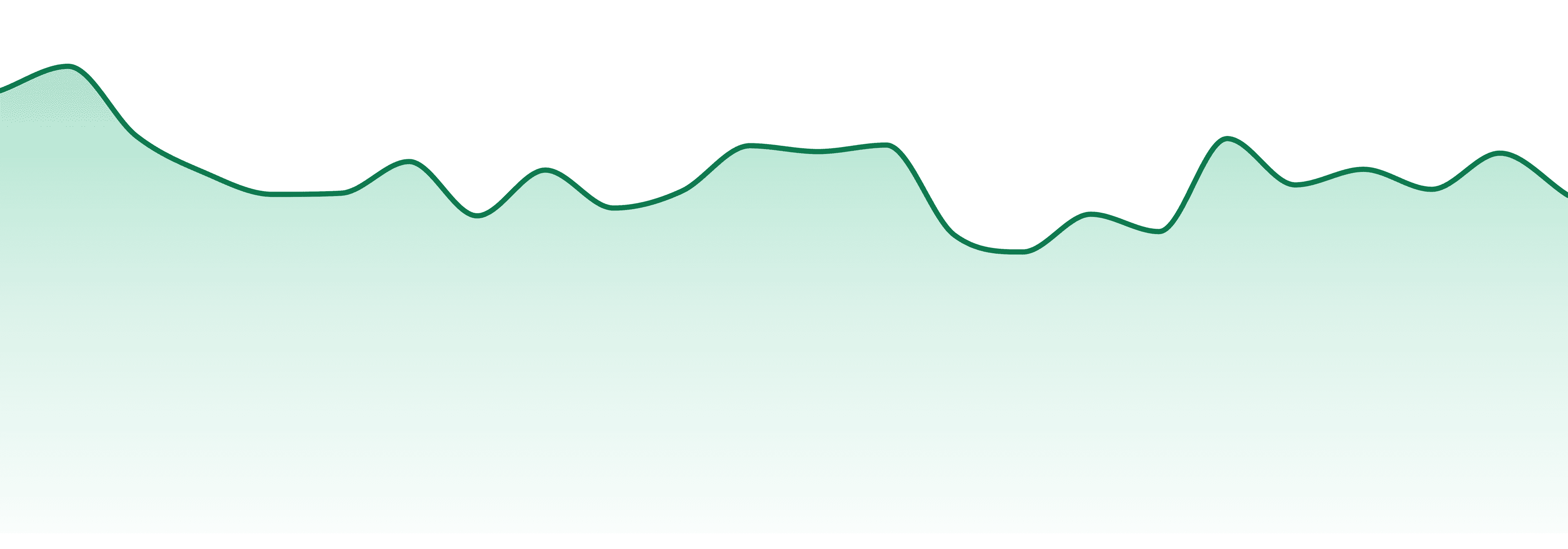 Frosteez (mt) market trend chart