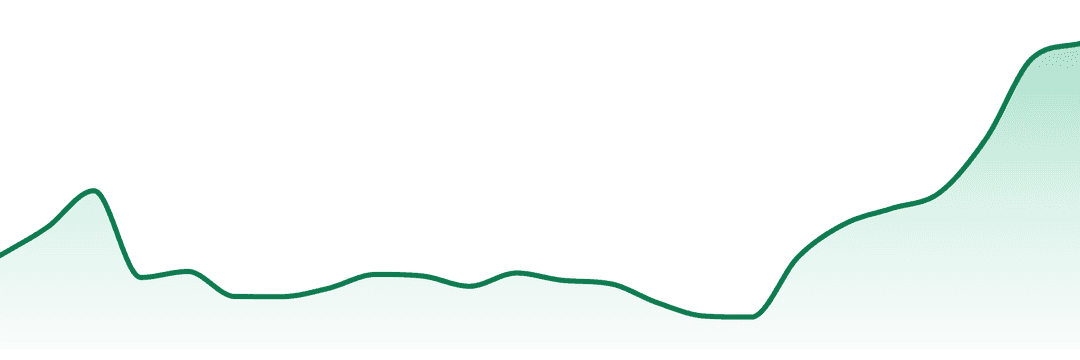 Frutful trend chart