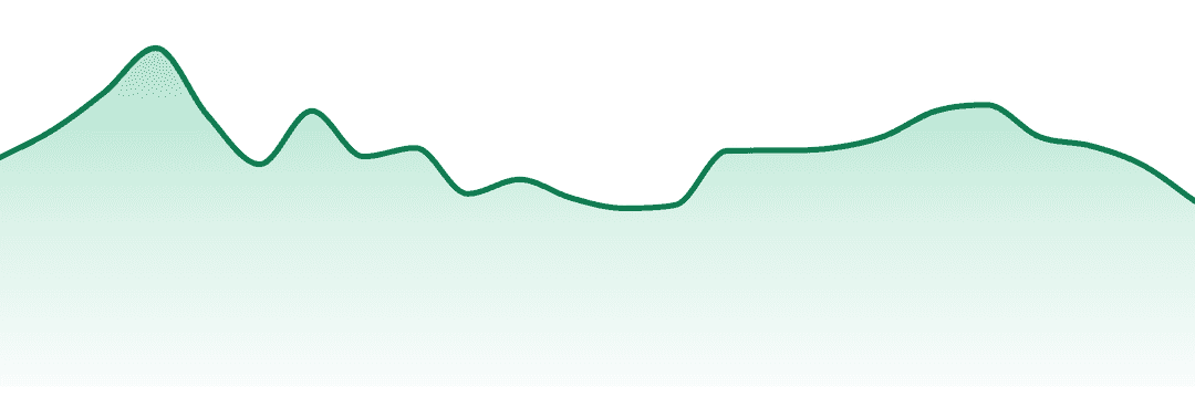 Galenas trend chart