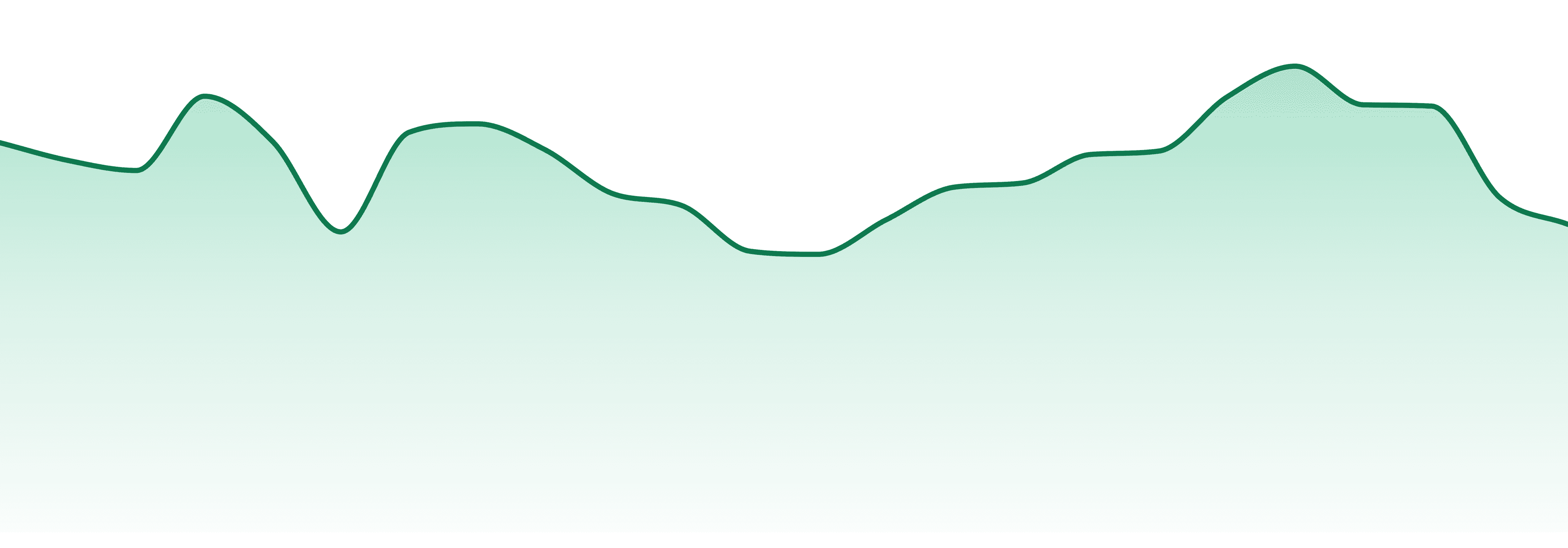 Garcia Hand Picked market trend chart